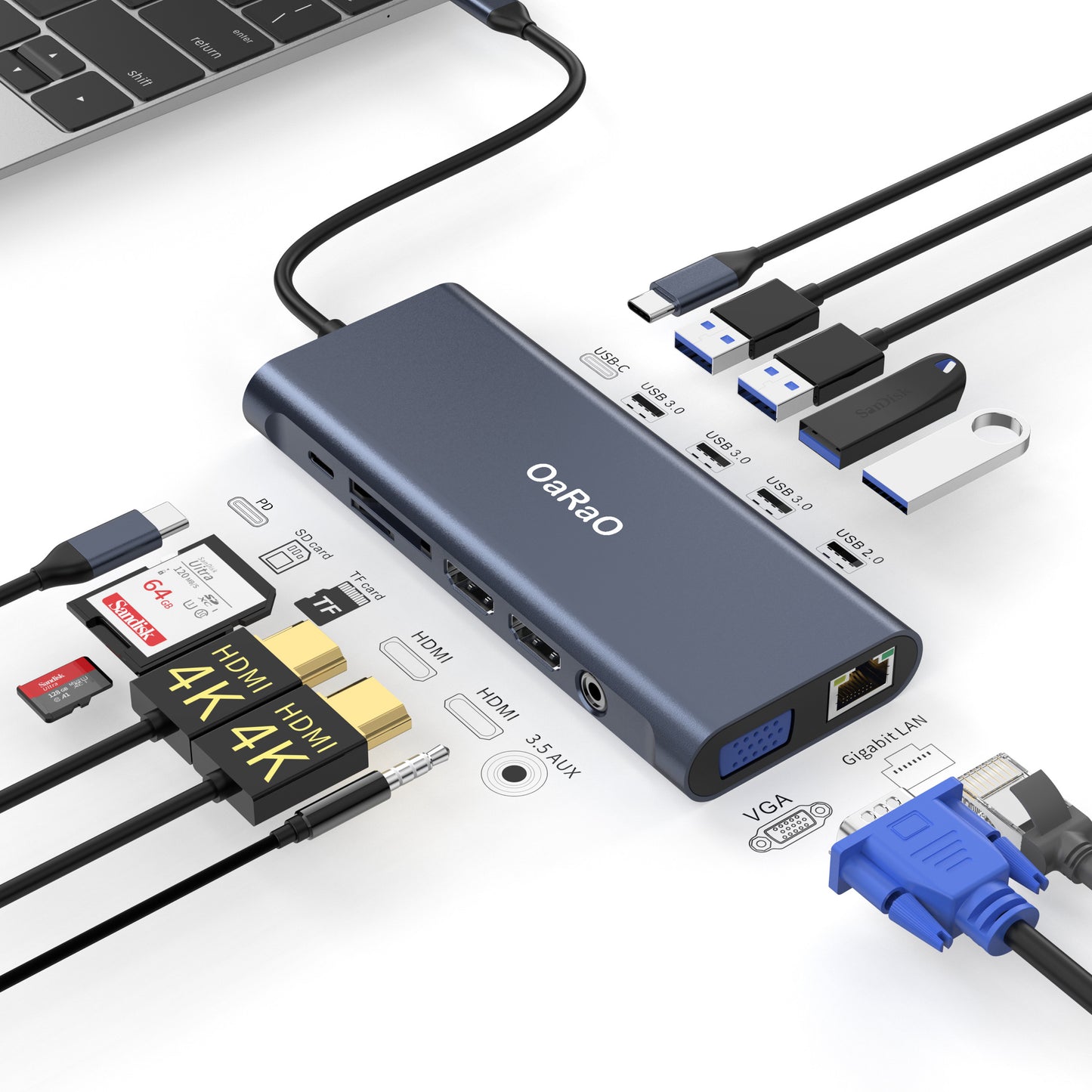 OaRaO USB C Hub+